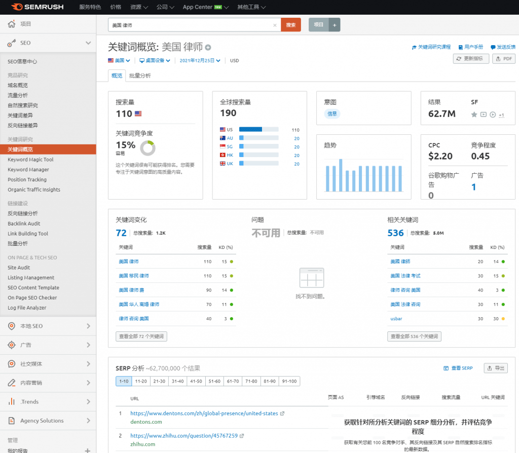 SEO 操作研究(更新到关键词 2 semrush截图